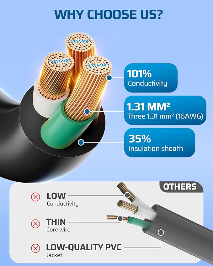 DEWENWILS 25FT Outdoor Extension Cord, Tri-Tap Extension Cord Splitter, 3 Outlet 16/3 SJTW Power Cable for Landscape Lighting String Lights, 13A/125V/1625W, ETL Listed, Black, 1 Pack