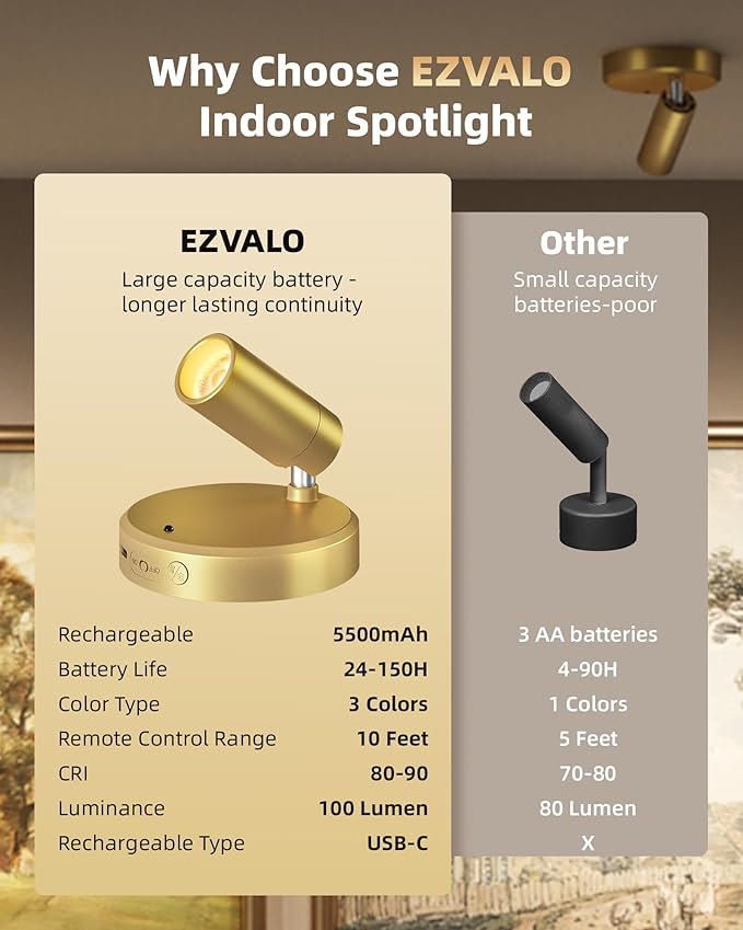 EZVALO LED Spotlight Indoor, 5500mAh Rechargeable Battery-Powered Uplights Indoor, Wireless Mini Art Accent Spot Lights with Remote, for Plants, Display, Painting, Artwork, Portrait (2-Pack-Gold)