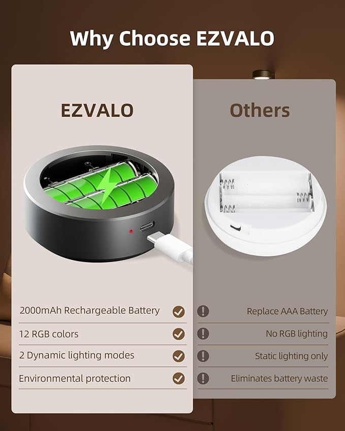 EZVALO Picture Lights for Wall, 2000mAh Rechargeable Battery Magnetic Poster Lights with 3 Color Temps & 12 RGB, Remote Dimmable Timer Painting Light, Wall Decor Light for Art Display, Frame (6 Pack)