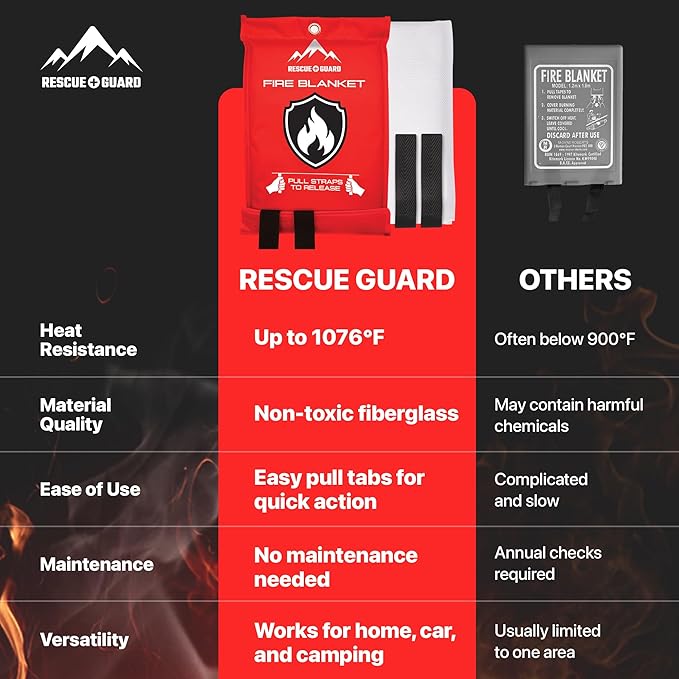 Fire Blanket 1 Pack 40”x40” - Fire Blankets Emergency for Home and Kitchen - Emergency Blankets for Survival - Home House Safety Supplies kit Must Haves - Firemen Safety Gifts and Essential Stuff