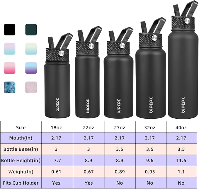 BJPKPK 2 Pack Insulated Water Bottles with Straw Lids, 40oz Stainless Steel Metal Water Bottle with 6 Lids, Leak Proof BPA Free Jugs, Cups, Flasks for Travel, Sports (Lavender Green+Black)