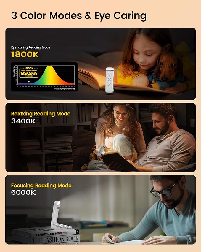 Glocusent USB Rechargeable Book Light for Reading in Bed, Portable Clip-on LED Reading Light, 3 Amber Colors & 5 Brightness Dimmable, Compact & Long Lasting, Perfect for Book Lovers