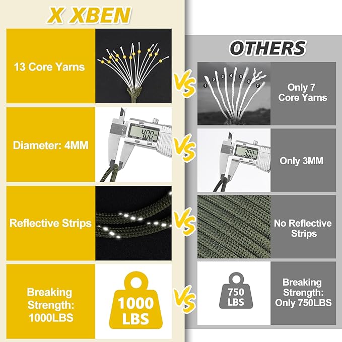 X XBEN Paracord Reflective 1000lb, 50/100/200/500/1000ft 4mm, 13 Strand Parachute Spool Cord, Heavy Duty Paracord Rope for Camping, Fishing, Hiking, Hunting, DIY Crafts, Purple
