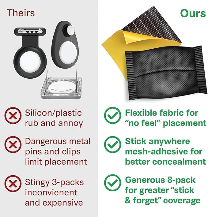 8PK Pocket Buddy Fabric GPS Holder for AirTags, Secure and Discreet, for Clothing, Suitable for, Luggage Bags, Sports Clothing and Equipment, and Outdoor Activities Pack of (8)