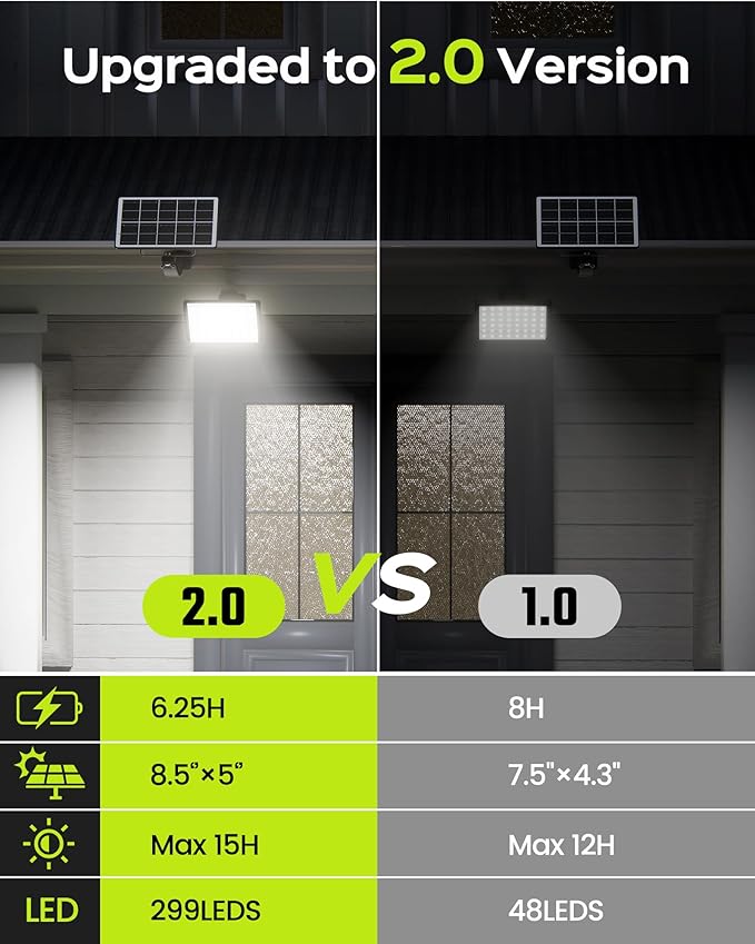 JACKYLED Solar Lights Outdoor 299 LED 1000 Lumens Bright Solar Wall Spotlight with 4000mAh Battery IP65 Waterproof Dusk to Dawn Auto Lighting for Front Door Balcony Shop Barn Garage (Black, 2-Pack)