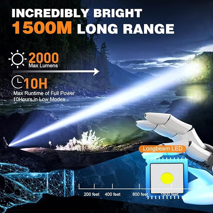Hoxida Small Tactical Flashlights High Lumens - 1500 Meters Long Beam Super Bright LED Magnetic Flashlight USB Rechargeable Zoomable 5Modes Long Beam Spotlight Flashlight for Hiking, Camping-Gold
