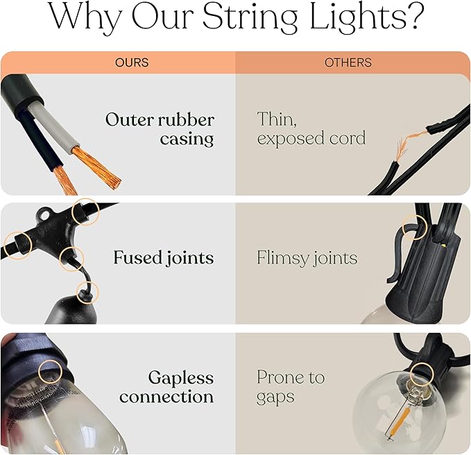 Brightech Ambience Pro - 24 Ft Waterproof LED Outdoor String Lights - Hanging, Dimmable 2w Vintage Edison Bulbs -Commercial Grade Patio Lights Create Cafe Ambience in Your Backyard - 7 Lights, Black