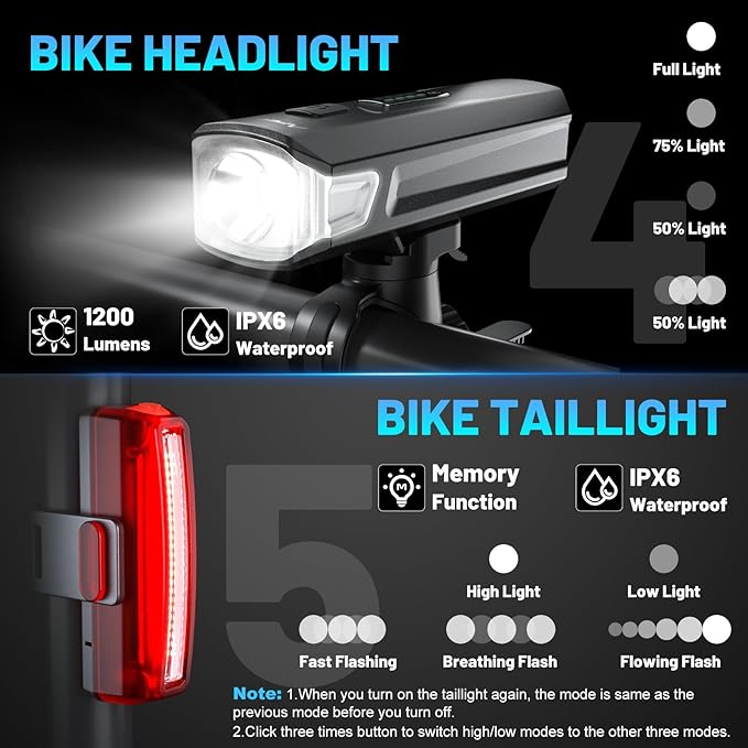 APECYC Bike Lights USB-C Rechargeable Bicycle Front Headlight and Rear Taillight with 4+5 Light Modes, Waterproof Bike Light Set for Night Riding, Commuter, Road & Mountain Cycling