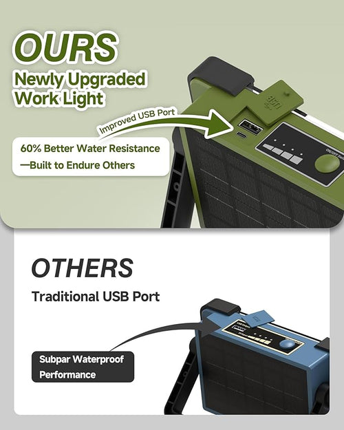120W Solar Rechargeable Work Light, Portable Flood Light with Stand, 144 LED 10000LM Led Work Light with 4 Modes, IP66 Waterproof Outdoor Working Light for Emergency Repair Mechanic Camping