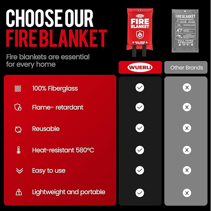 Emergency Fire Blanket, Fire Blanket for Home and Kitchen,40" x 40",2 Pack