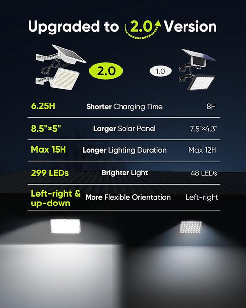 1000 Lumen 299 LED Solar Dusk to Dawn Light Outdoor JACKYLED Solar Powered Spotlight with 4000mAh Battery Outside Waterproof Wall Mount Security Light for Porch Storage Room Patio Shed (White, 2-Pack)