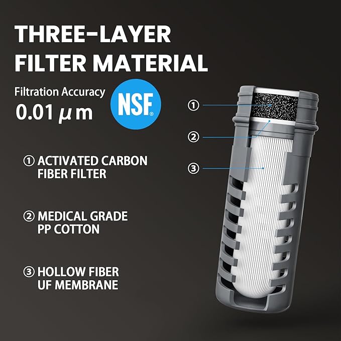 Water Filter Survival - Collapsible Water Bottle with Filter 0.01 Micron Squeeze Filtered Water Bottle 32oz for Hiking Backpacking Camping BPA-Free(Blue 1000ml)