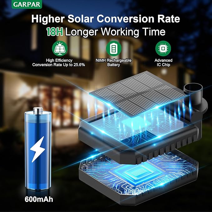 GARPAR Solar Garden Lights Outdoor, Upgraded 3 Pack with 18 Bigger Solar Sunflowers, Auto On/Off Lifelike Garden Decor, Bright Waterproof Outdoor Decorations for Yard Patio