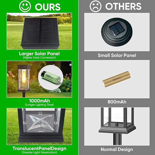 12 Pack Solar Pathway Lights Outdoor,IP65 Waterproof - Bright Solar Lights Outdoor,Auto On/Off Pathway Lights Solar Powered,Solar Path Lights for Walkway Driveway Garden