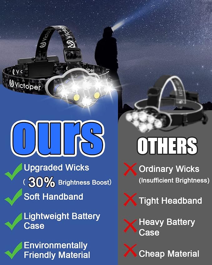 Victoper Rechargeable Headlamp, 8 LED High Lumen Bright Head Lamp with Red Light, Lightweight USB Head Light, 8 Mode Waterproof Head Flashlight for Outdoor Running Hunting Camping Gear, Black
