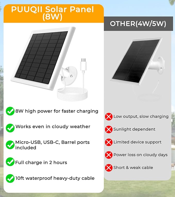 8W Solar Panel for Ring Camera, 3-Pack Solar Panel Charger Compatible with Ring Stick Up Cam Battery, Spotlight Cam Battery, Includes Barrel Plug to USB-C Adapter, IP65 Waterproof, 10ft Cable