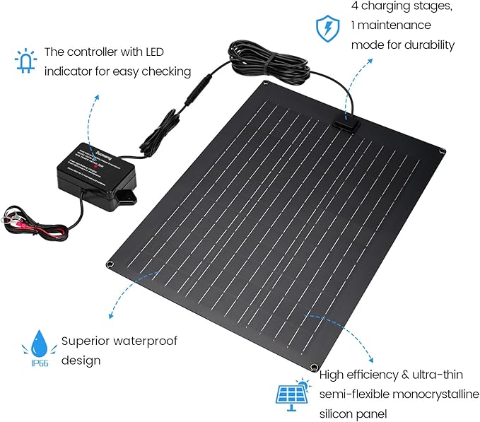 Solar Battery Charger Maintainer, Zuomeng 20W Solar Panel Kit for Dump Trailer Built-in Maintenance Pulse & Intelligent MPPT Charge Controller, Waterproof, Suitable for 12V Lead-Acid Battery