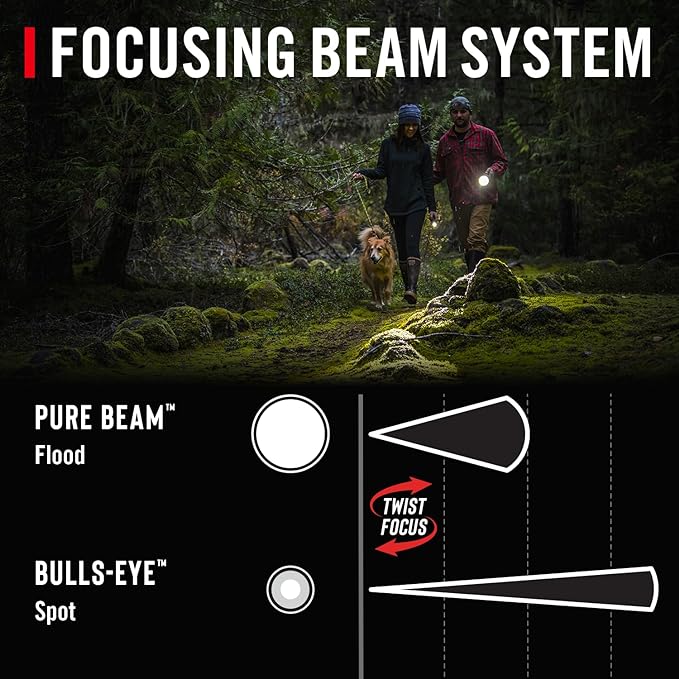 Coast GX20 1200 Lumen Waterproof Alkaline-Dual Power LED Flashlight with Twist Focus, Anti-Roll Cap and Textured Handle - Compatible with 4 x AAA Batteries (Included) or ZX750 Rechargeable Battery
