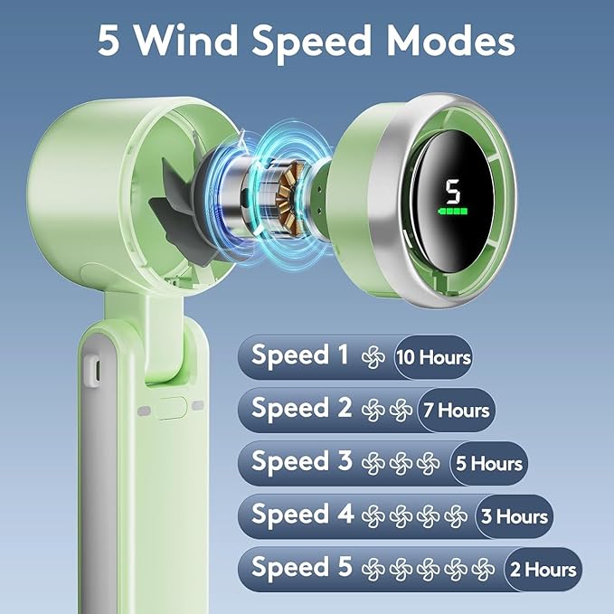 Portable Handheld Mini Fan, Foldable Powerful Winds Turbo Fan, 10000mAh Battery & 50000RPM Speed, USB Rechargeable Personal Fans with 5 Speed, Digital Display For Women Men Travel Camping Outdoor