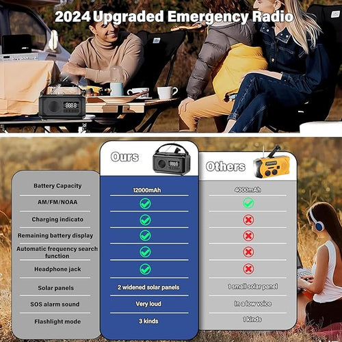 12000mAh Emergency Weather Radio, Hand Crank Solar Radio Portable AM/FM/NOAA Radio with 2 Solar Panels 3 Charging Methods SOS Alarm 3 Mode Flashlight Phone Charger Compass Reading Lamp