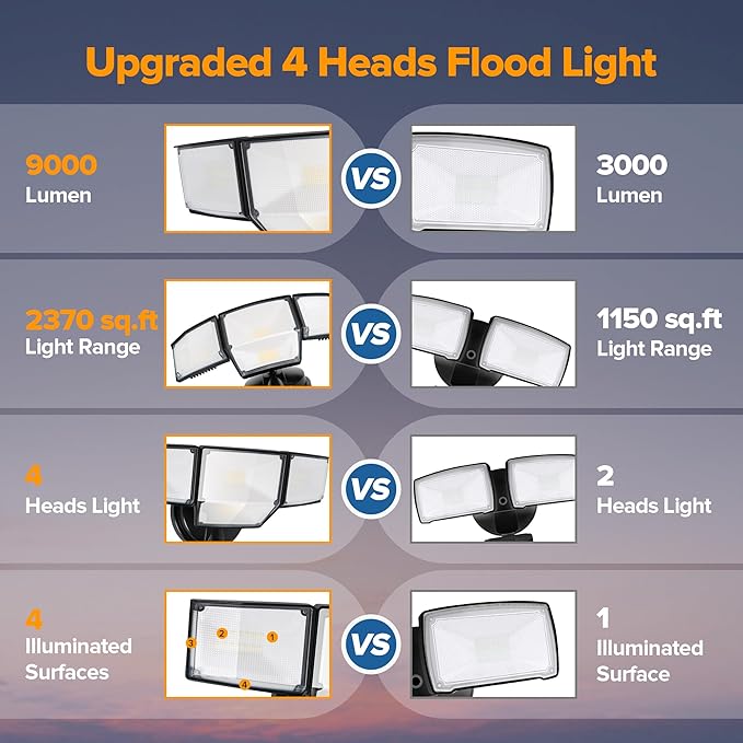 LUTEC 80W Dusk to Dawn Flood Lights Outdoor, 9000LM Super Bright LED Security Light with Photocell, IP65 Waterproof, 5000K Daylight, Hardwired 4 Heads Floodlight for Garage, Yard (Black)