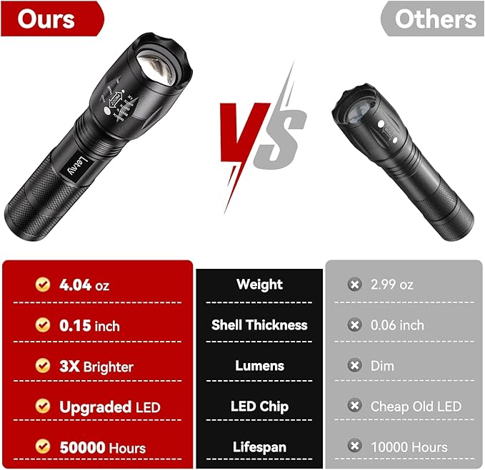 LETMY LED Tactical Flashlight S2000 [4 Pack] - High Lumens, Zoomable, 5 Modes, Waterproof Handheld LED Flashlight - Best Camping, Outdoor, Emergency, Everyday Flashlights