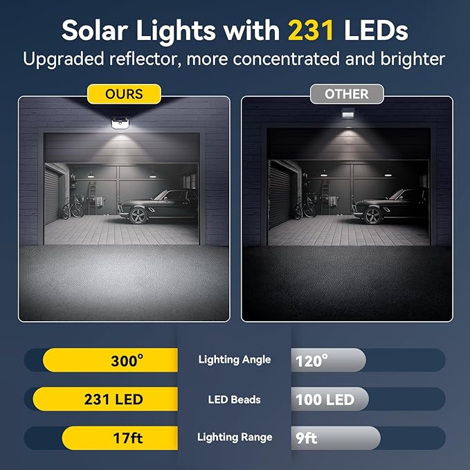TECKNET 231 LED Solar Motion Lights Outdoor, 300° Angle & 3 Lighting Modes, PIR Motion Sensor & IP65 Security Solar Wall Lights for Fence Front Door Yard Deck Garden Garage(4 Pack)