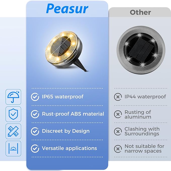 Peasur Mini Solar Ground Lights, 18 Pack Flat Solar Disc Lights Outdoor Waterproof, 2.3 Inch Small Solar Garden Lights Landscape Lighting for Outside Pathway Garden Yard Lawn Walkway,Warm White