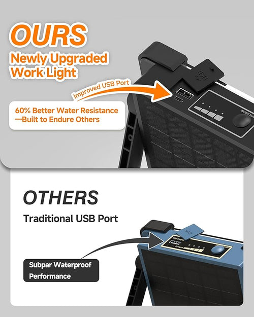 120W Solar Rechargeable Work Light, 144 LED 10000LM Led Work Light with 4 Modes, Portable Flood Light with Stand, IP66 Waterproof Outdoor Working Light for Emergency Mechanic Camping Repair (Black)