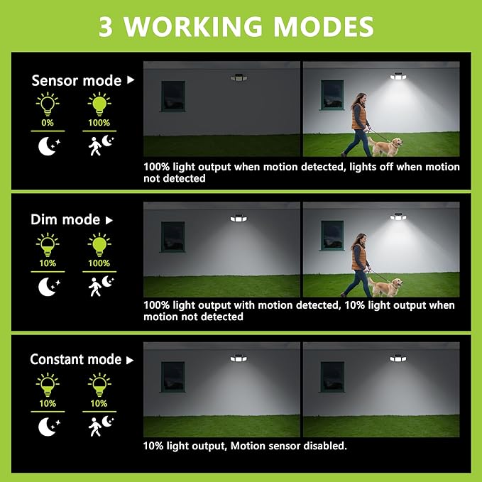 DAMINY Solar Security Light with Motion Sensor,Super Bright LED,Solar-Motion Lights Outdoor Waterproof,Easy Install,3 Heads 270°Wide Angle Flood Light with 3 Lighting Modes-1 Pack