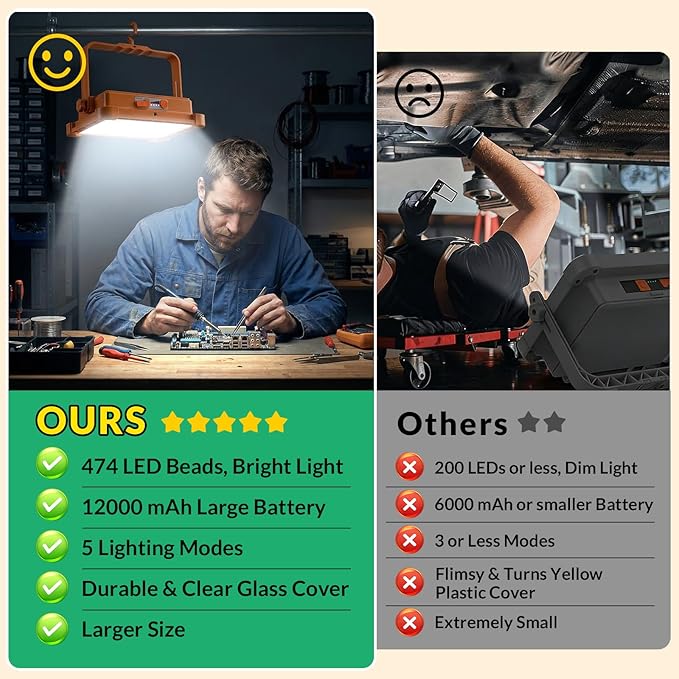 2-Pack Solar Rechargeable Work Light, 12000LM Portable Work Light with 12000mAh Battery, LED Flood Lights with 5 Modes, Outdoor Waterproof Job Site Lighting for Camping Repair Emergency Fishing