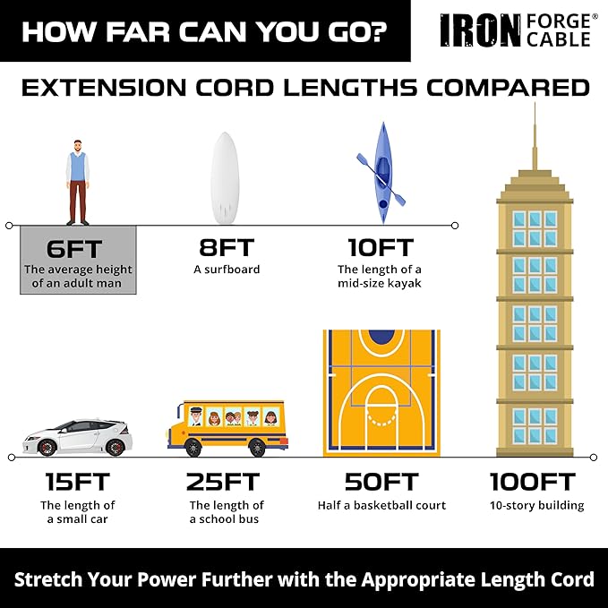 Iron Forge Cable Weatherproof 6 Ft Outdoor Extension Cord - 3 Outlet 16/3 SJTW Heavy Duty Light Brown Extension Cord 3 Prong - 13 Amp Power Cable