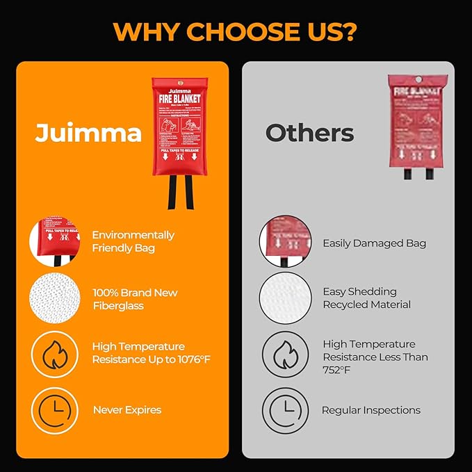 Juimma Fire Blanket for Home and Kitchen - 40" x 40" Prepared Fire Blankets Emergency for Home, School, Camping, Office, Warehouse, with Gloves and Hooks, 4 Packs