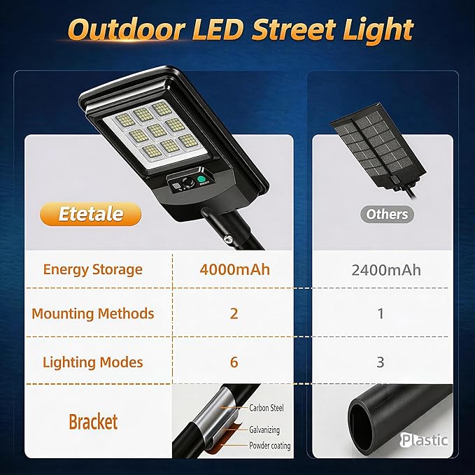 Solar Street Light Outdoor, 11-Inch Solar Powered Street Light with Motion Sensor & Remote Control, Dusk to Dawn Waterproof Security Light for Wall Mount, Entryway, Driveway, Yard, Garden(4 Pack)
