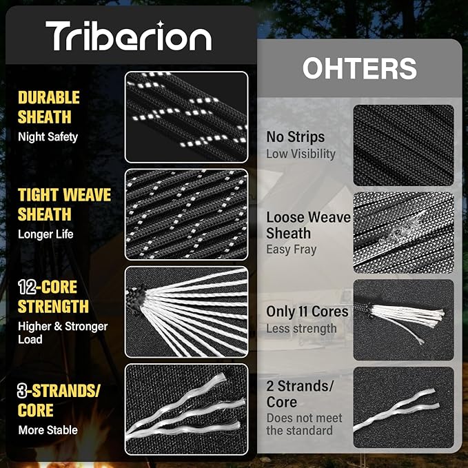 Reflective Paracord Rope 750 lb - 50ft 5/32" Parachute Cord 4MM 12-Strand para Cord - Heavy Duty Spool String for Survival,Camping Gear, Survival Bracelet, Clothesline - Black