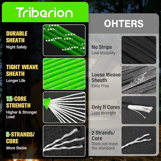 Reflective Paracord Rope 750 lb - 500ft 5/32" Parachute Cord 4MM 12-Strand para Cord - Heavy Duty Spool String for Survival,Camping Gear, Survival Bracelet, Clothesline - Neon Green