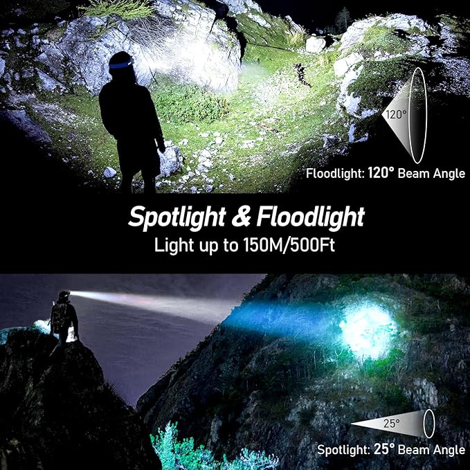 Blukar LED Headlamp,2000L Super Bright Rechargeable Headlight Flashlight with White&Red Light 2 Pack - Motion Sensor,Dimmable Brightness,8 Modes,Spotlight&Floodlight,IPX5 Waterproof for Camping-Blue