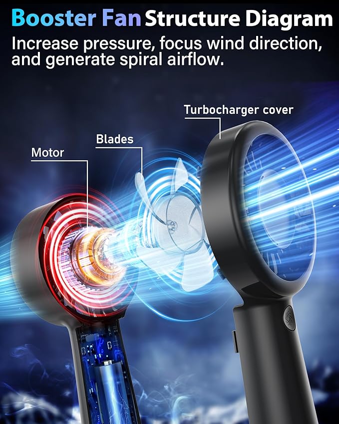 Portable Handheld Fan Personal Small Turbo Hand Fan Powerful, Cooling, Lanyard, USB Rechargeable, 5 Speeds, Makeup, Gifts for Women Men, Kid, Mom, Hot Summer, Travel, Sports, Wedding Use