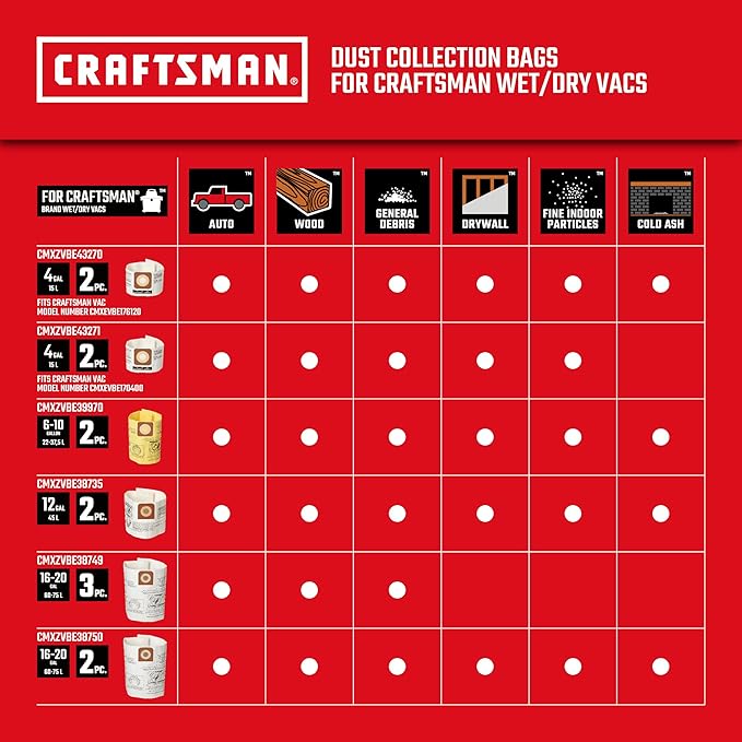 CRAFTSMAN CMXZVBE38735 Genuine Fine Dust Wet Dry Vac Dust Collection Bags for Most 12 Gallon CRAFTSMAN Shop Vacuums, Collects Dry Fine Debris, Reduces Cleanup Time, 2-Pack