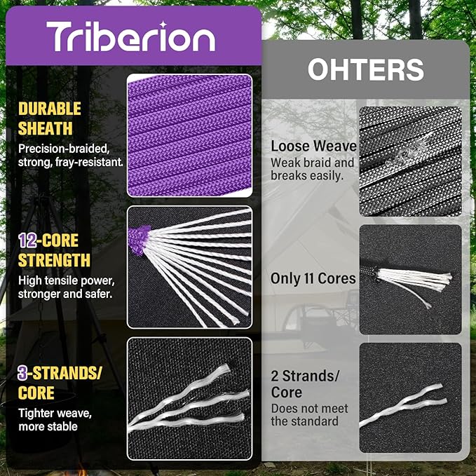 Paracord Rope 750 lb - 200ft 5/32" Parachute Cord 4MM 12-Strand para Cord - Heavy Duty Spool String for Survival,Camping Gear, Survival Bracelet, Clothesline - Purple