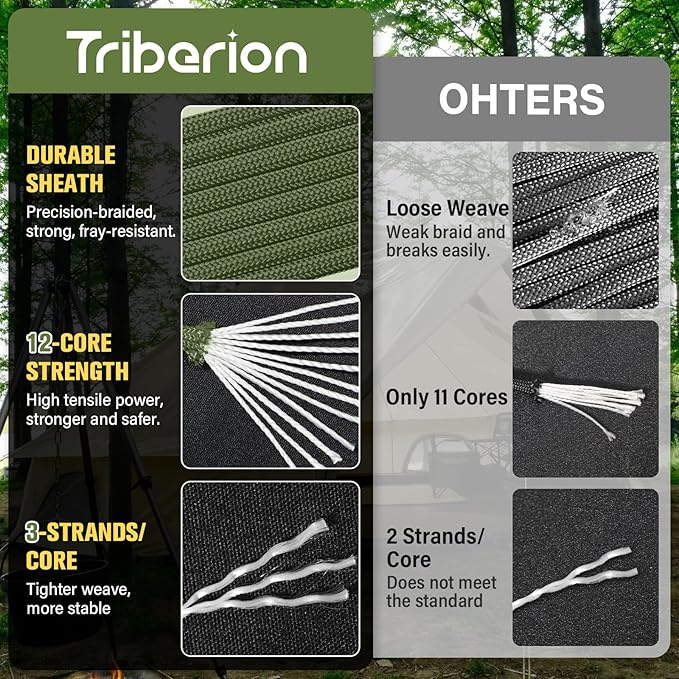Paracord Rope 750 lb - 1000ft 5/32" Parachute Cord 4MM 12-Strand para Cord - Heavy Duty Spool String for Survival,Camping Gear, Survival Bracelet, Clothesline - Army Green