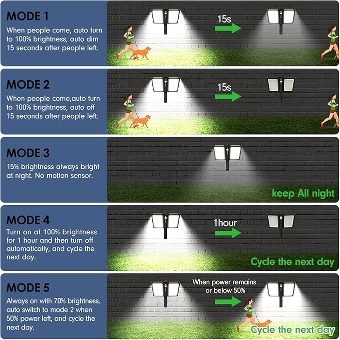 ropelux Solar Flood Lights Outdoor, 6000LM High Brightness Motion Sensor Outdoor Lights,IP65 Waterproof and 5 Modes, Wider Illuminated Area LED Solar Lights for Garden Patio Street