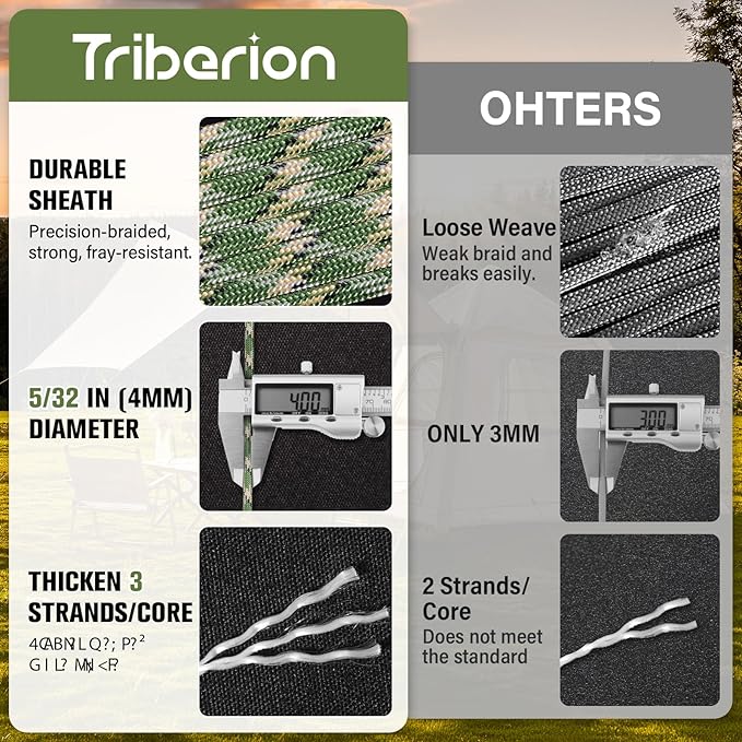 Paracord Rope 550 lb - 200ft 5/32" Parachute Cord 4MM 7-Strand para Cord - Heavy Duty Spool String for Survival,Camping Gear, Survival Bracelet, Clothesline - Camo Green