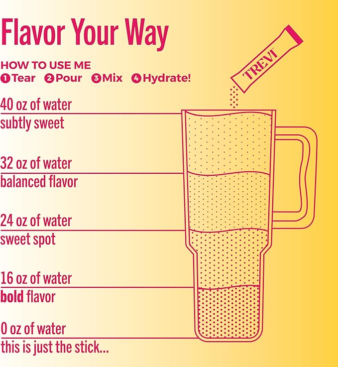 TREVI™ Everyday Sugar Free Electrolytes - Essential Drink Mix Hydration Powder Packets - 28 Count - Raspberry Lemonade