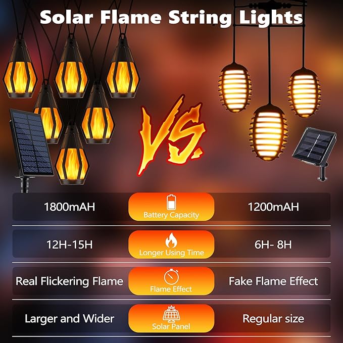 Solar String Lights for Outside, 33Ft Solar Patio Light with 15 Flickering Flame Light Bulbs, Waterproof Warm White Solar Powered Outdoor Lights for Garden Yard Patio Gazebo Bistro Cafe Party Decor