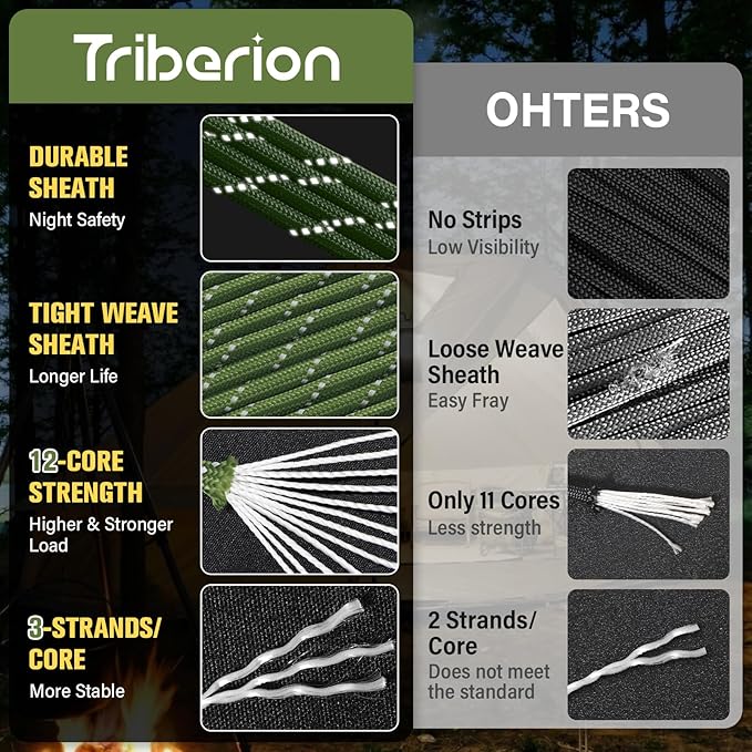 Reflective Paracord Rope 750 lb - 1000ft 5/32" Parachute Cord 4MM 12-Strand para Cord - Heavy Duty Spool String for Survival,Camping Gear, Survival Bracelet, Clothesline - Army Green
