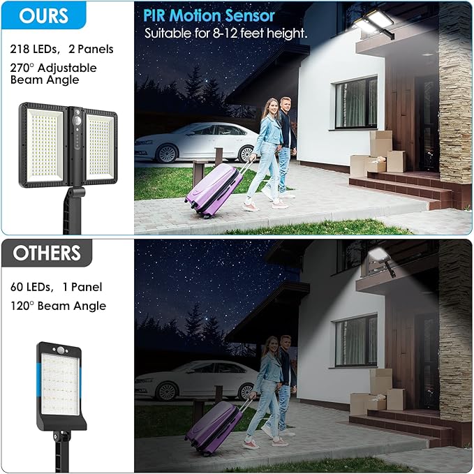 ropelux Solar Flood Lights Outdoor, 6000LM High Brightness Motion Sensor Outdoor Lights,IP65 Waterproof and 5 Modes, Wider Illuminated Area LED Solar Lights for Garden Patio Street