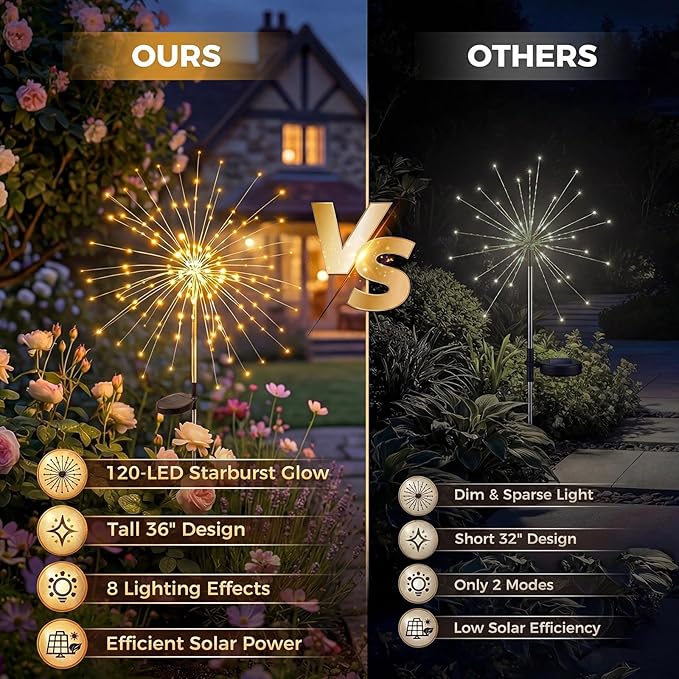 Solar Firework Lights, 10 Pack 120 LEDs 8 Lighting Modes Twinkle Solar Garden Lights Outdoor Waterproof for Yard Patio Walkway Pathway Party Wedding Balcony Decorative - Gifts for Women Mom