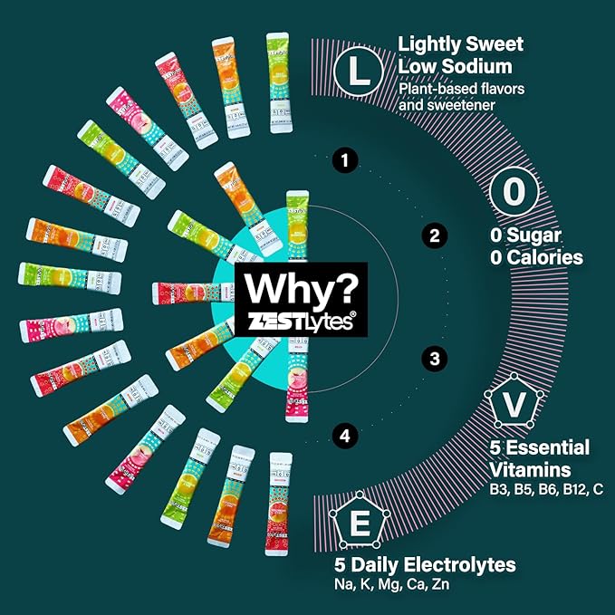 40 Sticks Sugar Free & 0 Calorie Electrolyte Hydration Packets, Low Sodium Lightly Sweet Electrolyte Powder Drink Mix, Liquid Daily IV Flavors | Lemon