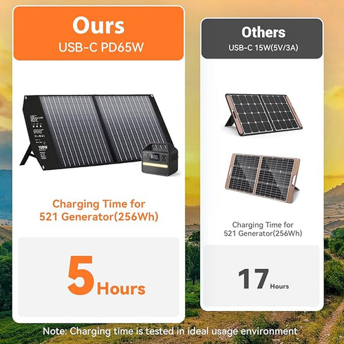 100W Portable Solar Panel USB-C PD 65W Fast Charging 24V MC4 DC QC3.0 USB-A Foldable Solar Charger for Power Station Generator Outdoor Camping RV Trip Off Grid Living